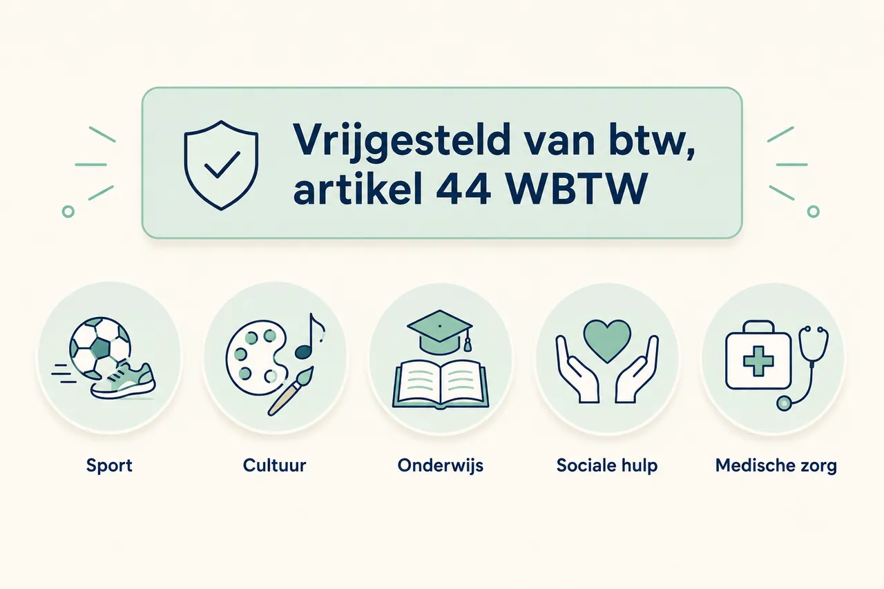 Heeft een vzw een btw-nummer? Verschil met ondernemingsnummer